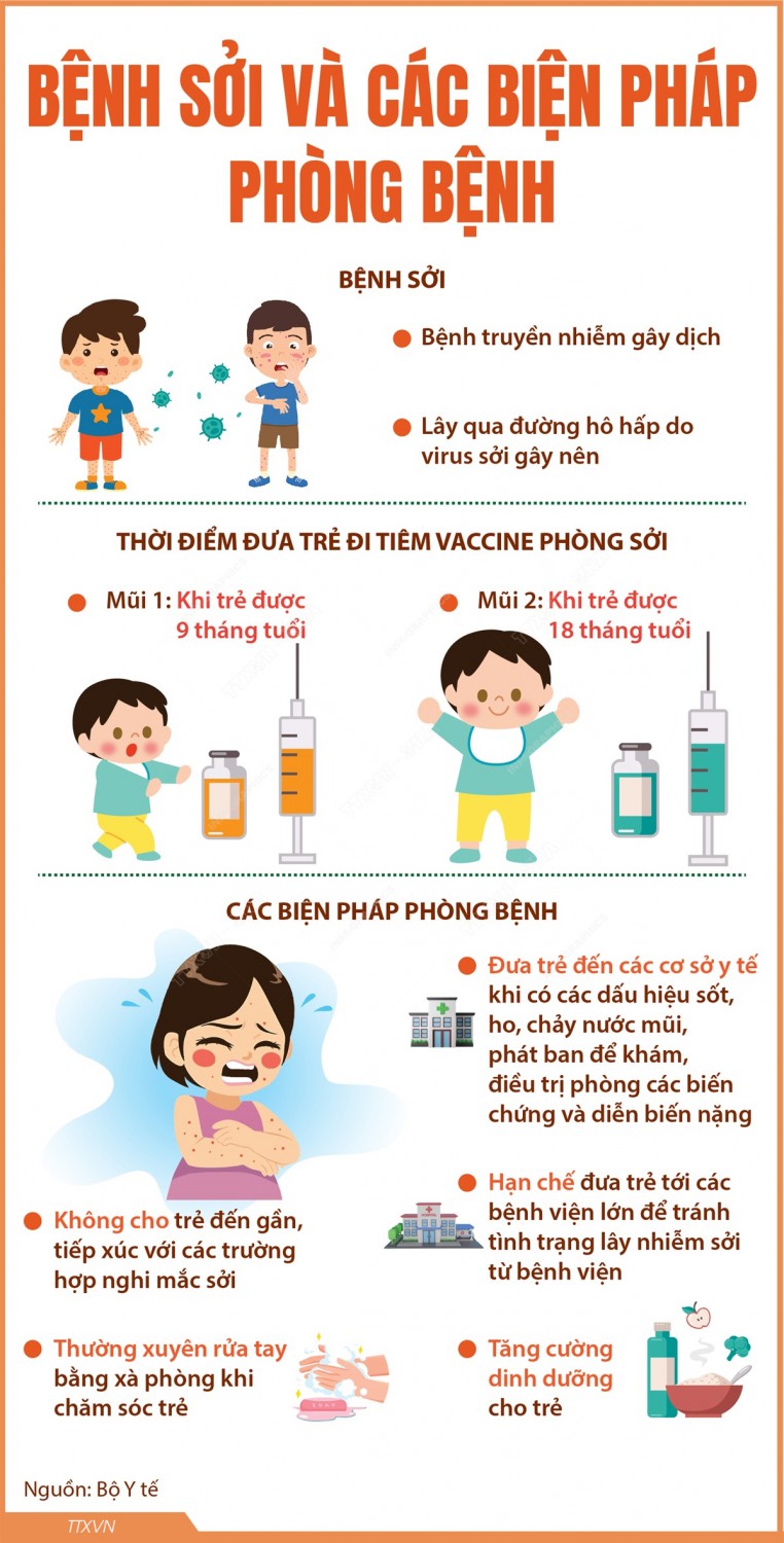 Bài tuyên truyền bệnh sởi